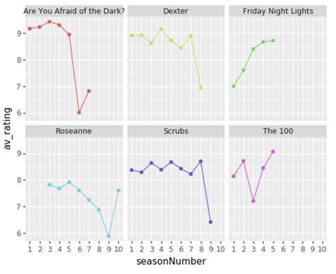 Rating Graph 的图像结果