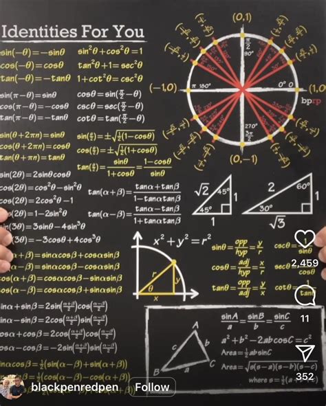 Image result for Trigonometry Formulas Chart
