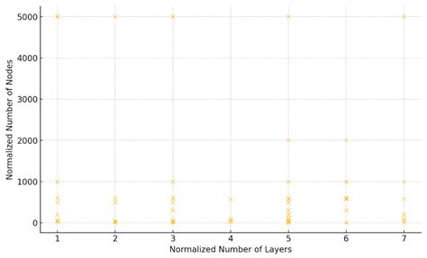 A Systematic Literature Review on Load-Balancing Techniques in Fog ...