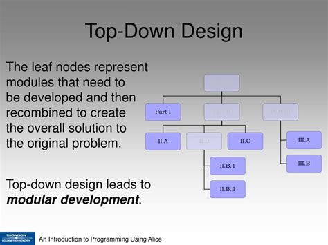 Top-Down Design Computer Science 的图像结果