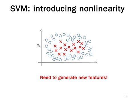 Gate Smashers Support Vector Machine 的图像结果