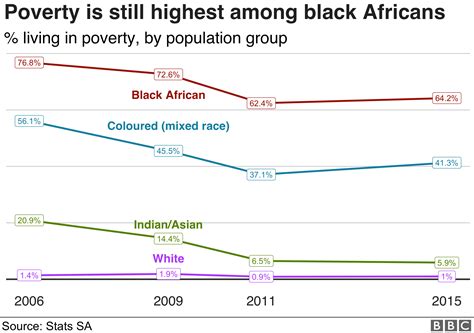 South Africa elections: Charting divides 25 years after apartheid - BBC News
