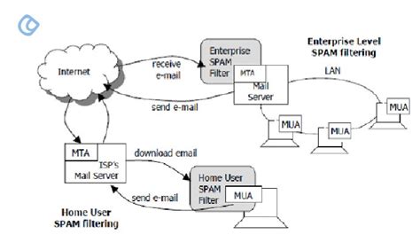 Different types of Artificial Intelligence: AI based on Capability
