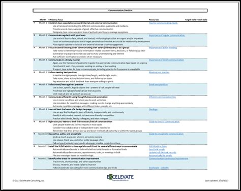 Image result for Communication Audit Checklist