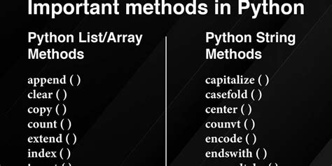 Image result for How to Write a String in Python