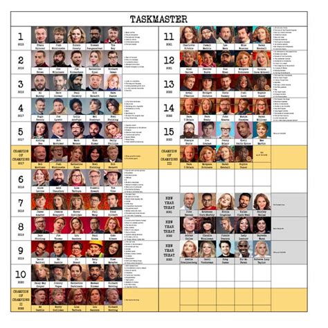 Image result for Taskmaster Opening Titles