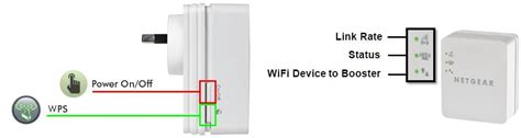 Image result for Netgear Router Wps Button