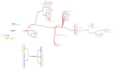 Image result for Method Computer Science Definition