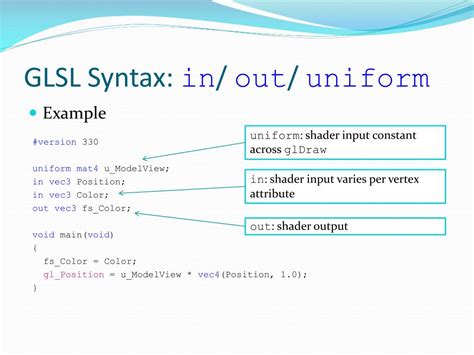 Image result for GLSL Tutorial