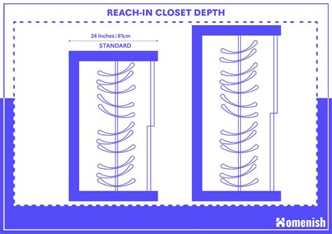 What is the Standard Closet Depth?