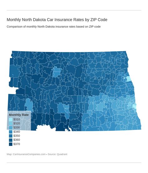 North Dakota Car Insurance