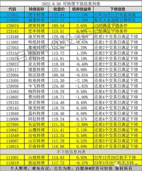 信服转债、燃23转债、东宝转债上市，300+！易瑞转债、荣23转债申购，中签！ - 知乎