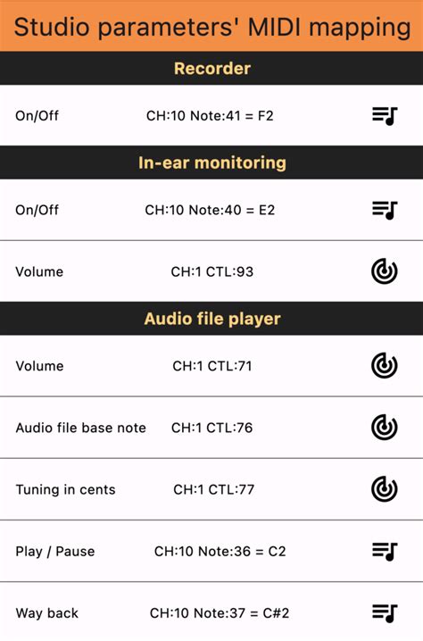Midi Mapping Tutorial 的图像结果
