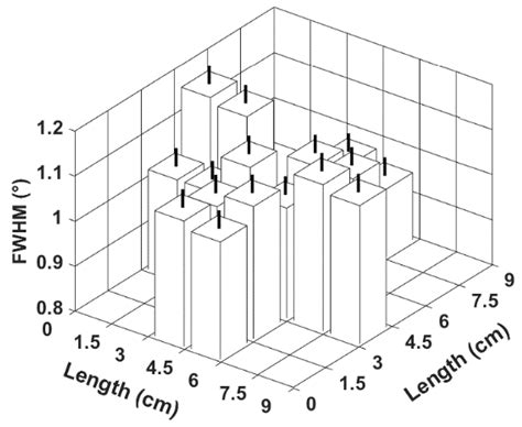Improved Crystallinity of Annealed 0002 AlN Films on Sapphire Substrate