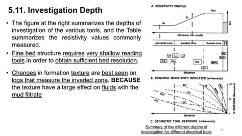 Image result for Resistivity Well-Logging