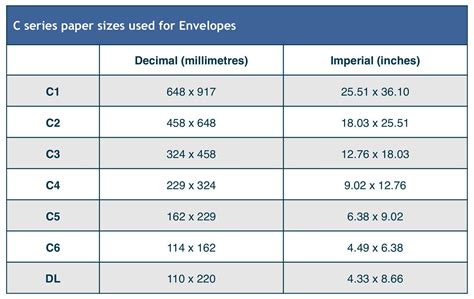 Printable Envelope Size Chart