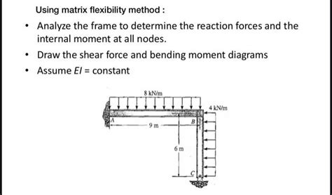 Image result for Flexibility Matrix Method for Frames