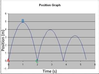 Projectile motion graphs | PPTX