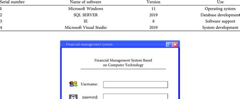 Software System Configuration 的图像结果