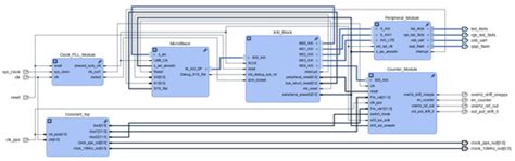 FPGA-Based Autonomous GPS-Disciplined Oscillatorsfor Wireless Sensor ...
