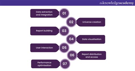 Business Objects Tutorial Video 的图像结果