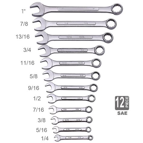 Wrench Sae Size Chart : Socket Sizes in Order from Smallest to Largest ...