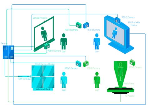 Interaction Design Patterns for Augmented Reality Fitting Rooms