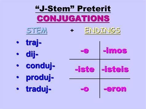 spanish test chapter 1 Flashcards | Quizlet