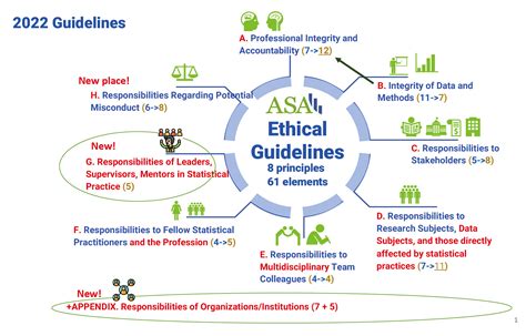 Ethical Guidelines for Statistical Practice 的图像结果