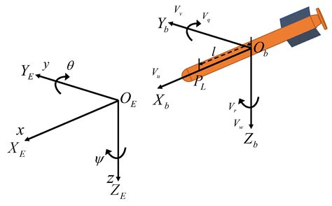 Event-Triggered Adaptive Backstepping Control of Underactuated AUVs ...