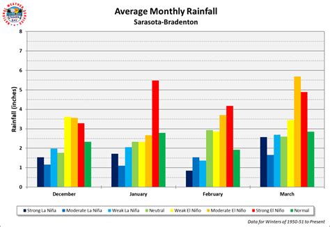 Winter Outlook 2025-26 and ENSO's Effect on Our Weather