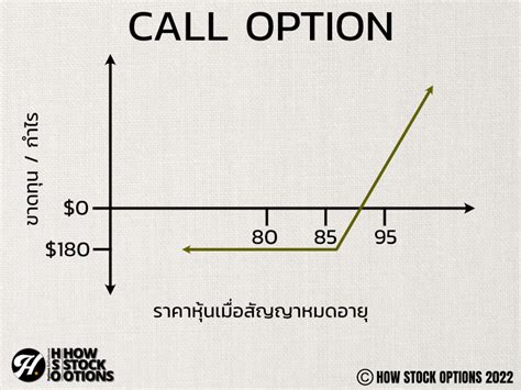 Image result for Call Option