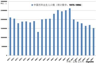 出生人口历年数据2022(中国历年人口出生表)_欲强网