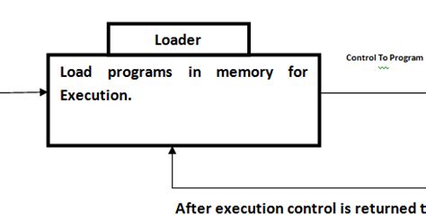 Loader Examples 的图像结果