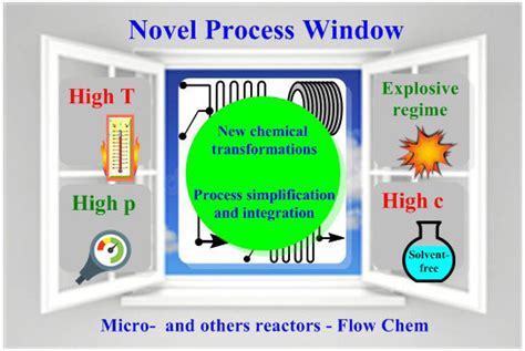 Image result for NPWS Performance Management Process