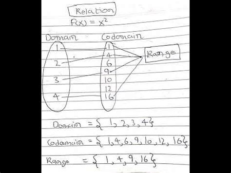 Image result for Codomain Definition