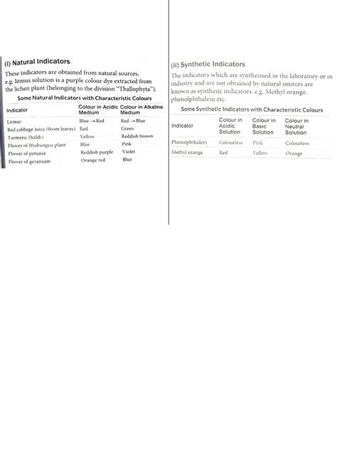 Image result for Different Types of Indicators