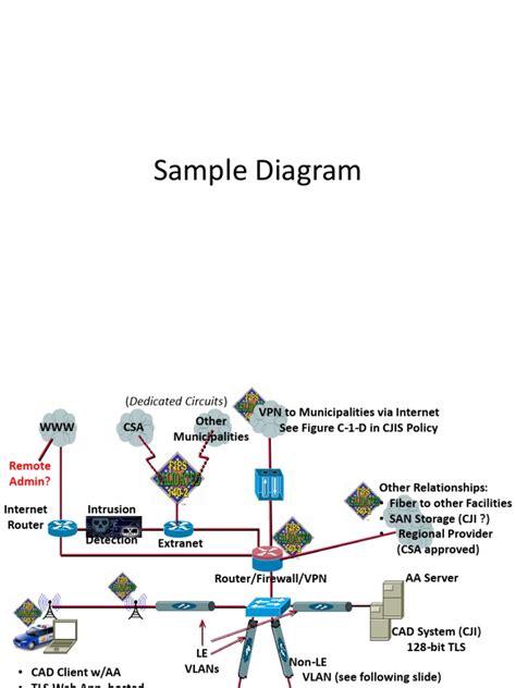 Network Diagram Examples Icons | PDF | Computer Network | Voice Over Ip