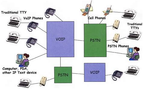 Types of Communication Devices 的图像结果