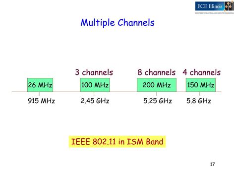 Image result for Multiple Channel Networks
