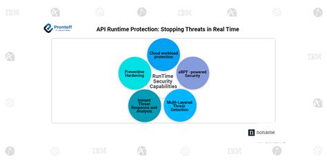 API Runtime 的图像结果