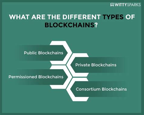 Types of Blockchain Technology 的图像结果
