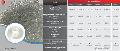 Compound PVC 的图像结果