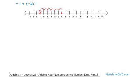 Image result for Real Numbers Math Problems