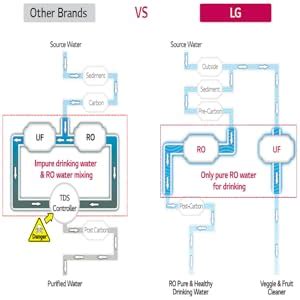 LG WAW73JW2RP 8-Litre Water Purifier : Amazon.in: Home & Kitchen