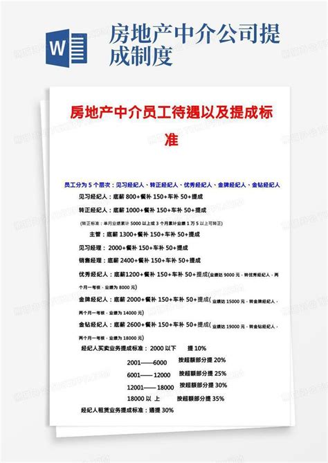 房地產銷售員賣出一套100萬的房子，提成到手後，他以為眼花了 - 每日頭條