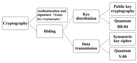 Image result for Cryptographic Algorithm Classification Using Machine Learning