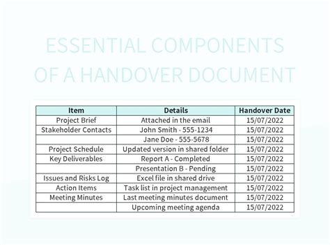 Image result for Example of Hand Over Document