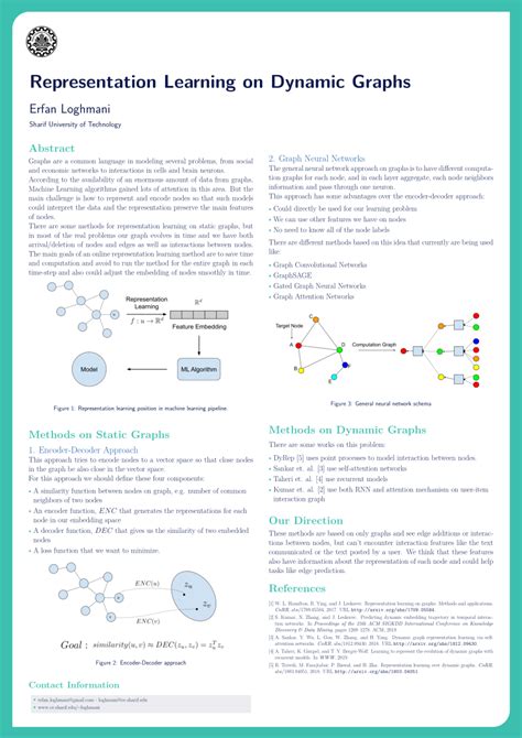 Dynamic Graph Learing 的图像结果