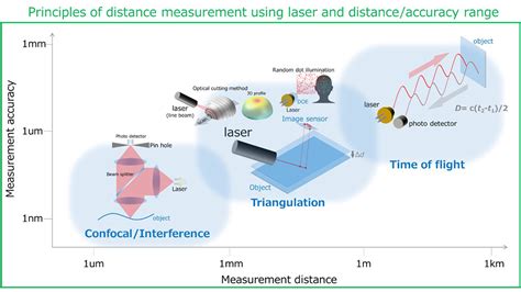 Image result for Distributed Control System for Robots